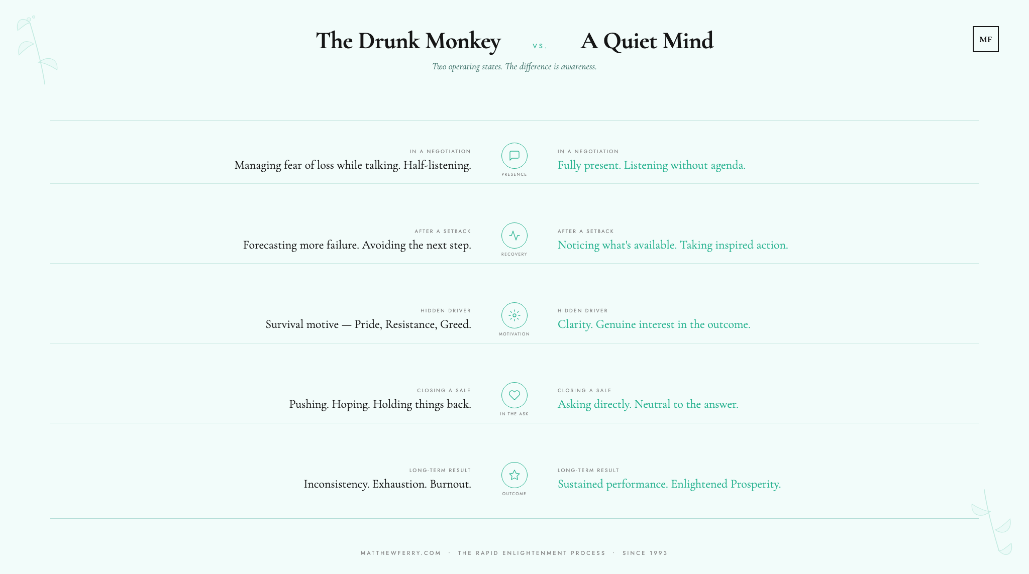 The Drunk Monkey versus a Quiet Mind: two modes of thinking
