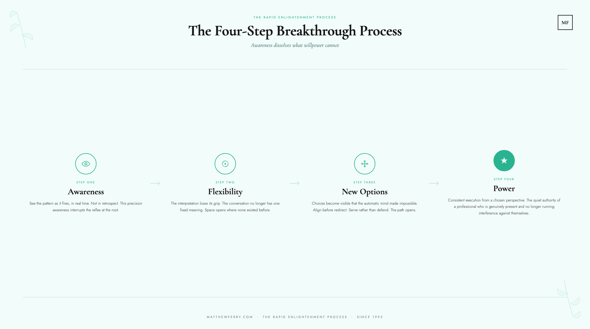 The Four-Step Breakthrough Process that dissolves the survival mind